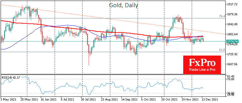 Busy Central Bank Meetings Week will Wake Up Gold