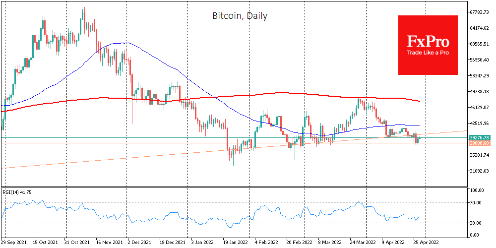 Bitcoin: Buying the Dip and Ready to Hold