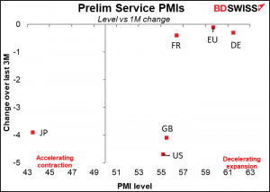 Prelim Service PMIs