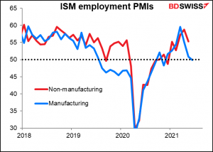 ISM employment PMIs