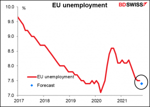 EU unemployment