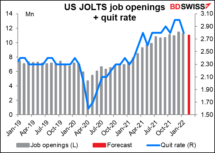 US JOLTS job openings + quit rate