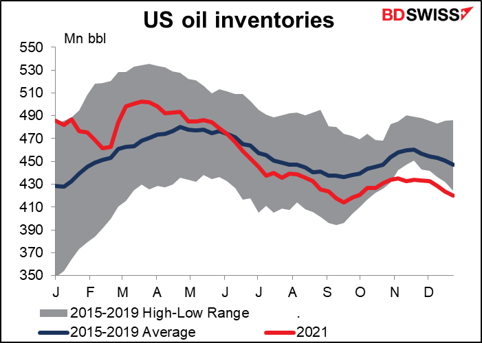 US oil inventories