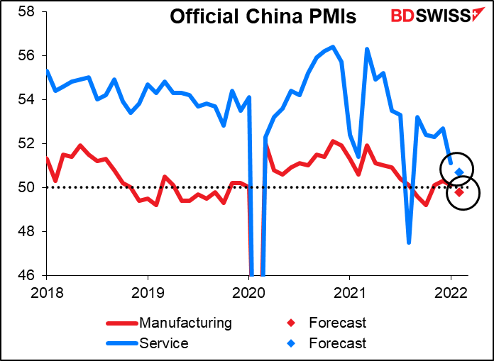 Official China PMIs