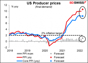 US producer price