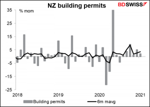New Zealand building permits