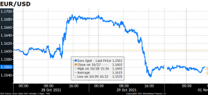 EUR/USD