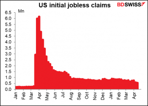 US initial jobbles claims