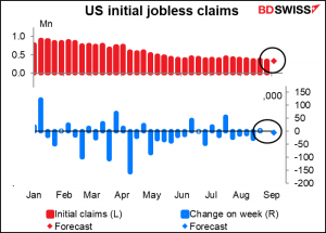 US Initial jobless claims