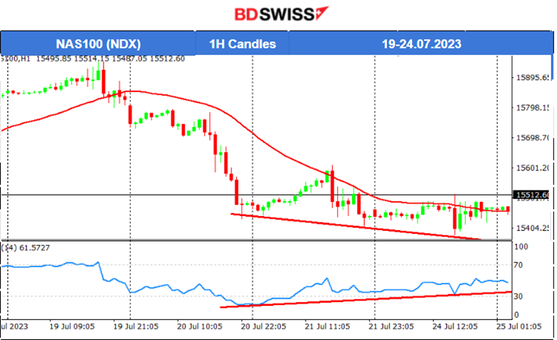 Devastating PMIs for Major Regions, U.S. Dollar Continues to Strengthen, U.S. Stocks Ready for Rebound? Crude Higher