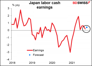 Japan labr cash earnings