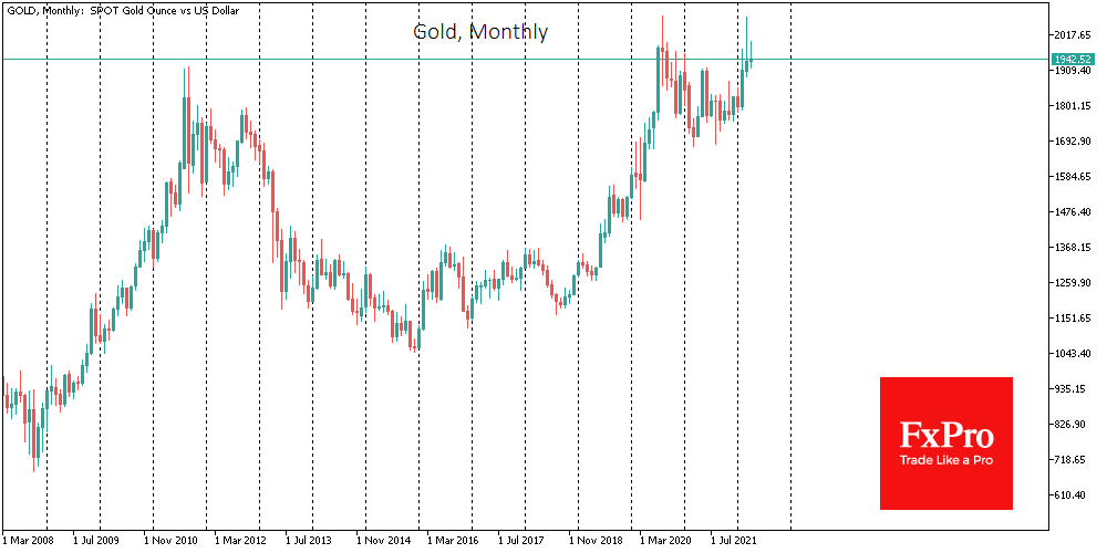 Gold’s Cup-and-Handle Pattern?