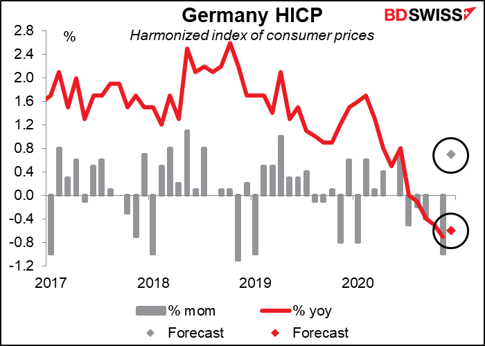 Germany HICP