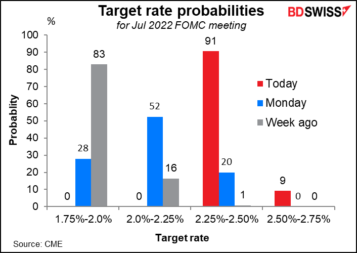 Target rate probabilities