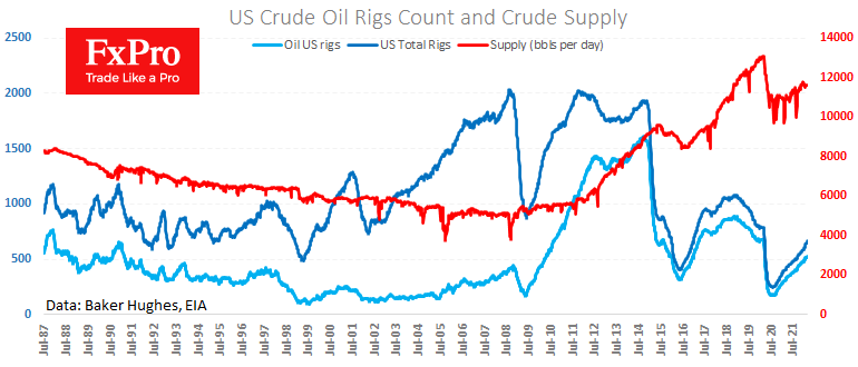 Brent could Settle in the $85-100 Range for a Long Time