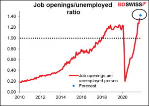 Job openings/unemployed ratio