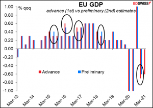 EU GDP