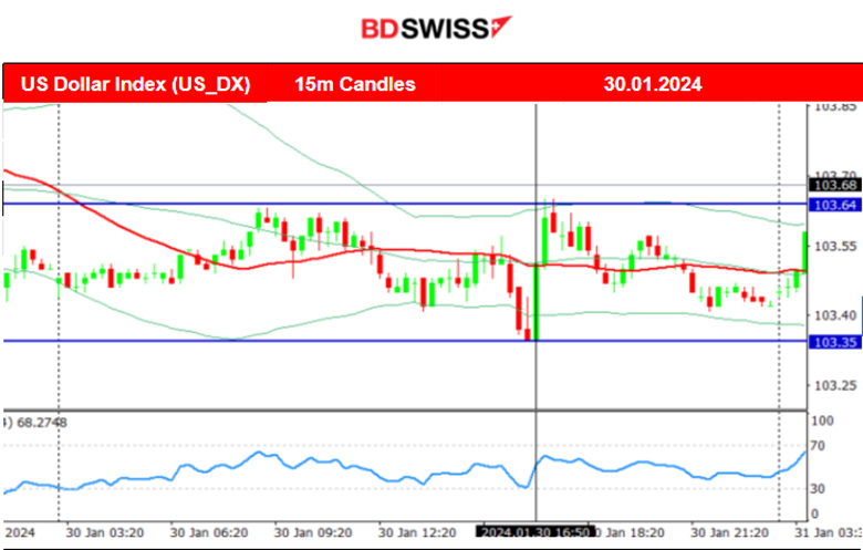 Australia: Retail sales surprise decline, U.S.: Further boost in Consumer Confidence, JOLTS: December’s job openings slightly higher, NAS100 and S&P500 drop amid earnings, Bitcoin retraces from the upside