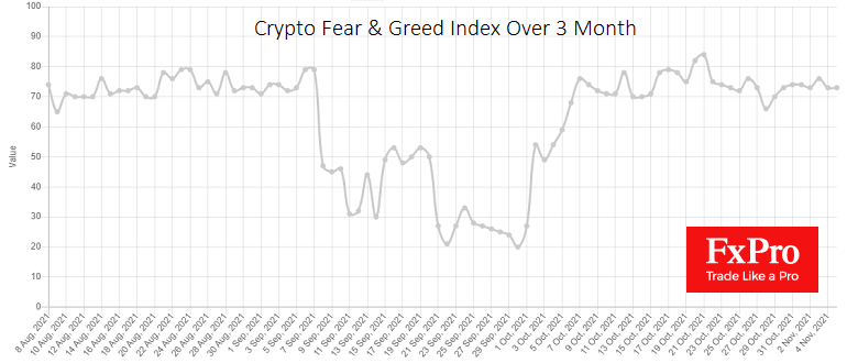 Bitcoin Sideways and Tide in Altcoins