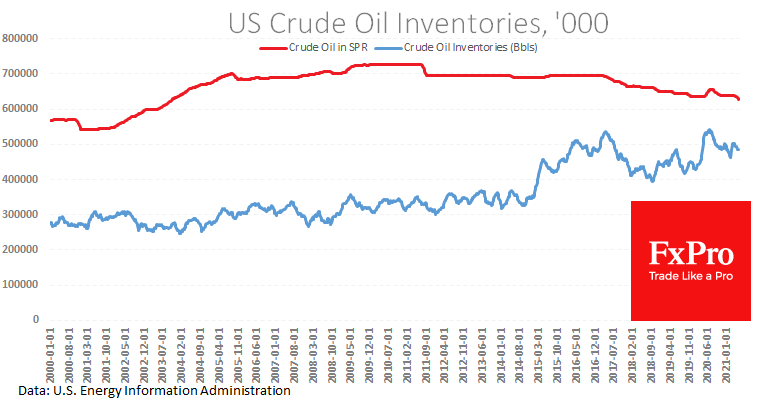 US Crude Oil Inventories Fell While Output Stagnates