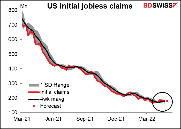 US initial jobless claims