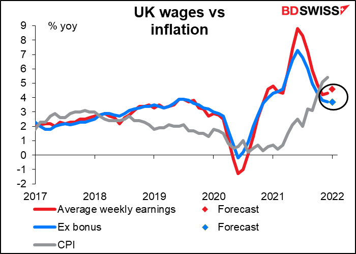 UK wages vs inflation