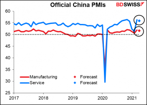 Official China PMIs