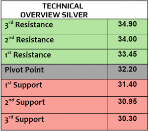 Expert Technical & Fundamental Insights – 24.10.2024
