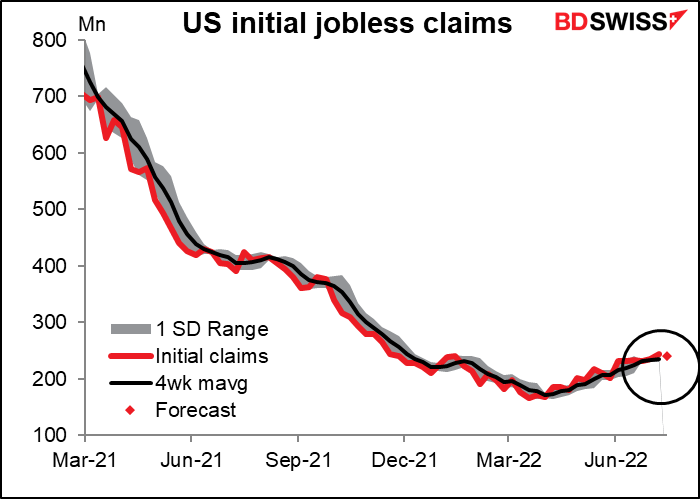 US initial jobless claims