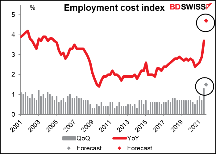 Employment cost index