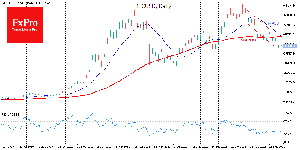 Bearish Signals in Ether and Bitcoin