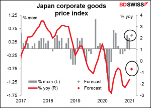 Japan corporate goods price index