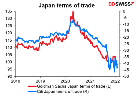 Japan terms of trade