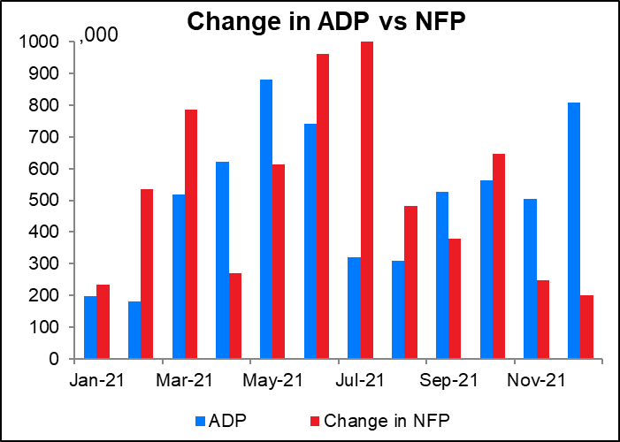 Change in ADP vs NFP