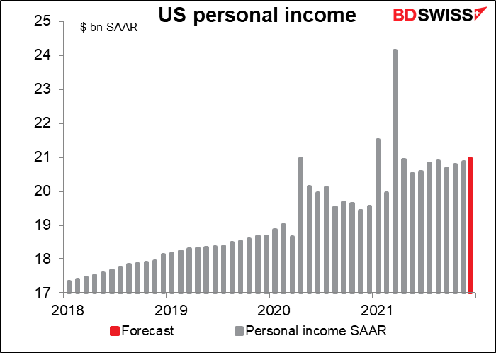 US personal income