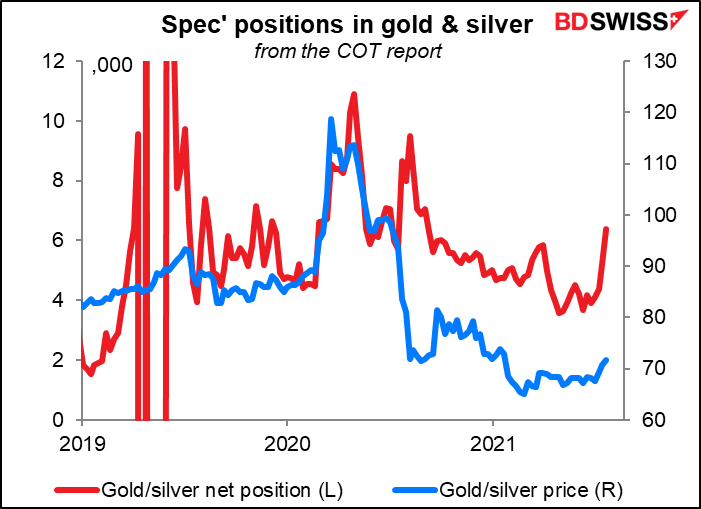 Spec' positions in gold & silver