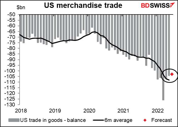 US merchandise trade