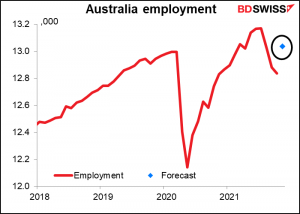 Australia employment