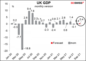 UK GDP