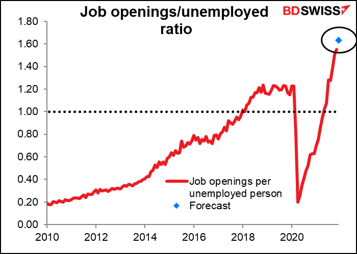 Job openings/unemployed ratio