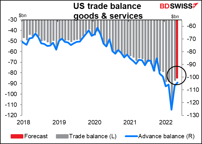 US trade balance goods & services