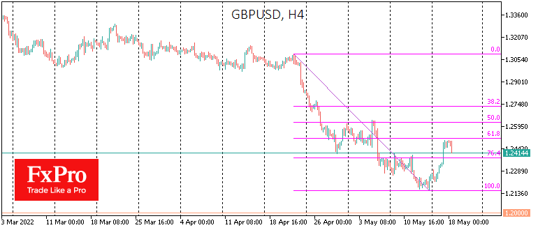 Record-Breaking but Near-Peak Inflation in Britain