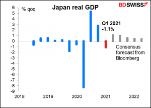 Japan real GDP