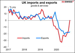 UK imports and exports