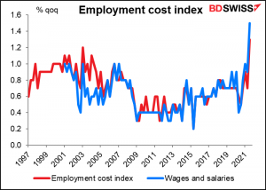 Employment cost index