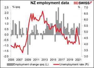 NZ employment data