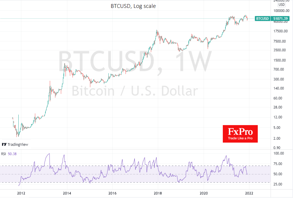 The Worst-Case Scenario for Bitcoin