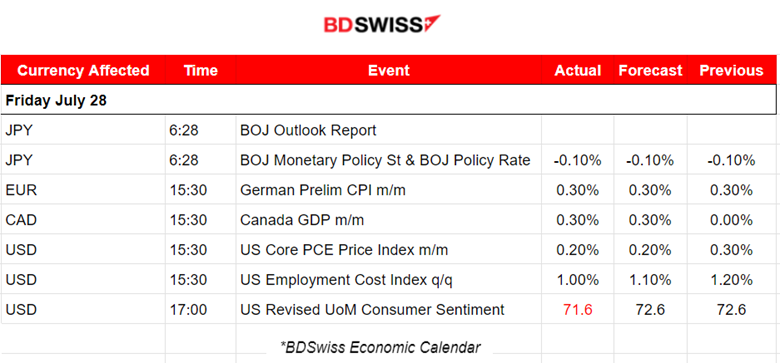 BOJ Yield Curve Control, U.S. PCE Index Down, Indices Retracement, Oil Still on the Uptrend