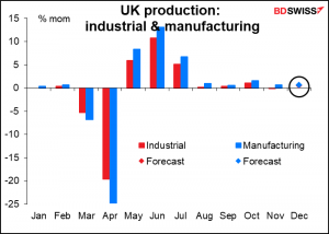 UK industrial and manufacturing production