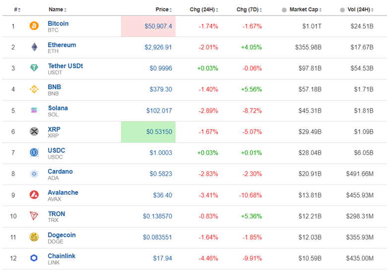 Eurozone PMIs improving with services, German business still suffers, Canada’s retail sales Dec growth & Jan decline, Crude oil to the downside
